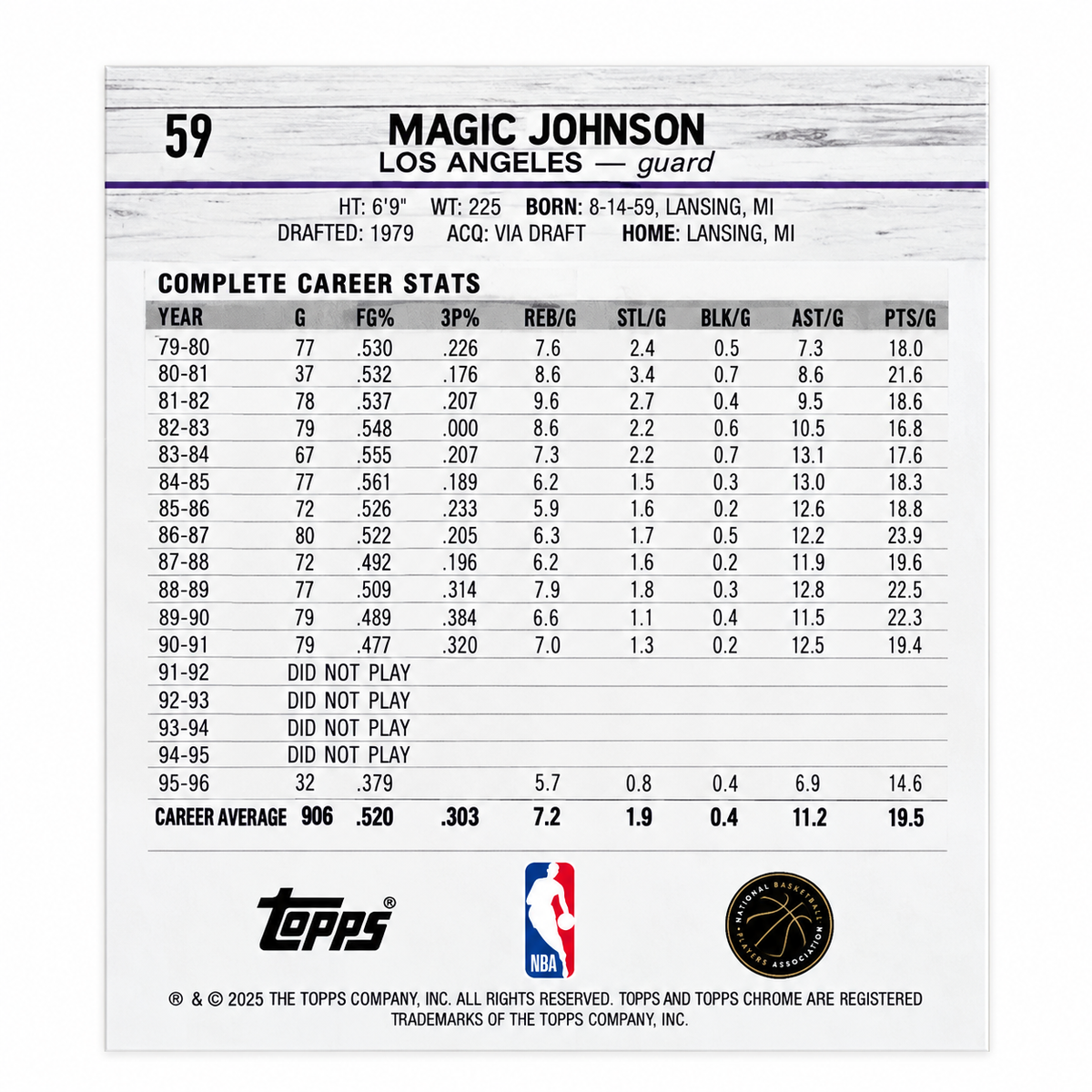 TOPPS – Carte Magic Johnson /5 Topps Chrome 2024 #59 Refractor