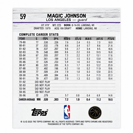 TOPPS – Carte Magic Johnson /5 Topps Chrome 2024 #59 Refractor
